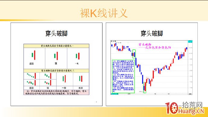 裸K線技術系統課程.47：兩根看漲K線之底部穿頭破腳（圖解）,拾荒網
