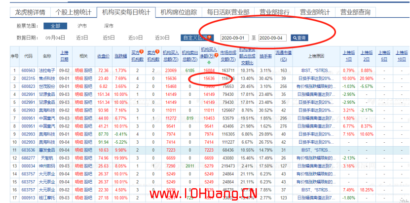 股票技術文章常見術語看盤精解 2:機構買瞭啥 股票技術文章常見術語看盤精解 2:機構買瞭啥,拾荒網