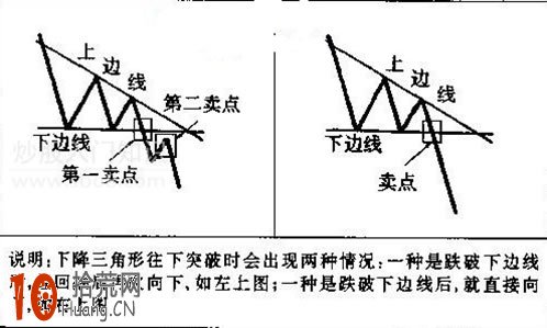 圖解技術形態炒股法的選股看盤要點,拾荒網