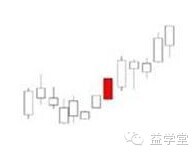 K線密碼之裸K線入門基礎知識系列教程（二）,拾荒網