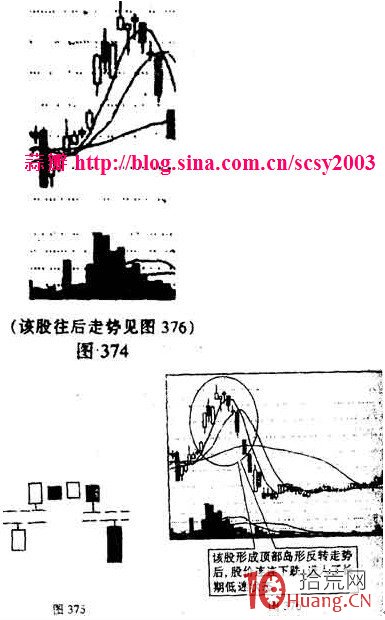 反轉形態決策模型：島型反轉要點及實戰應用圖解,拾荒網