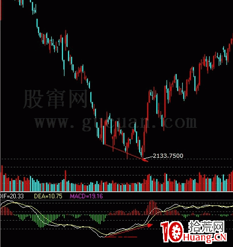 蝴蝶效應在股市中的應用（圖解）,拾荒網