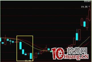 股票底部一出現“春寒倒灌”形態，馬上滿倉抄底（圖解）,拾荒網