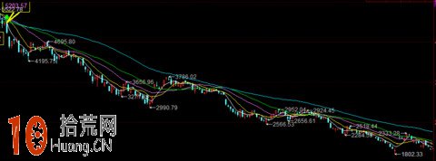 圖解右側交易者的買入時機問題 圖解右側交易者的買入時機問題,拾荒網