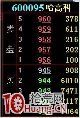 圖解怎麼看盤口買擋掛大單，賣擋掛小單,拾荒網