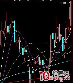 5日線炒股操盤戰法(圖解) 5日線炒股操盤戰法(圖解),拾荒網