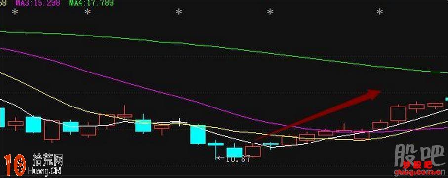 江難易七步選股法圖解,拾荒網