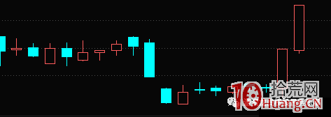 反包戰法之穿頭破腳選股買入技巧（圖解）,拾荒網