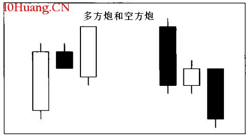 K線分析法的精髓是什麼?(圖解) K線分析法的精髓是什麼?(圖解),拾荒網