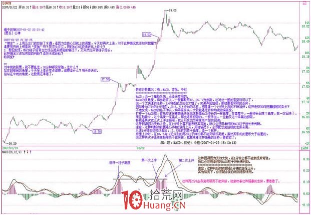 《纏論108課》25:吻、MACD、背馳、中樞(背馳篇) 《纏論108課》25:吻、MACD、背馳、中樞(背馳篇),拾荒網