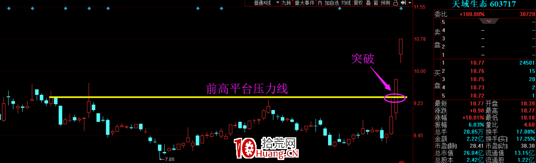 強力試盤買股技術之:什麼是試盤力度?(圖解) 強力試盤買股技術之:什麼是試盤力度?(圖解),拾荒網