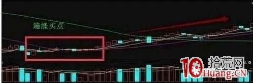 一位投資高手含淚悟出“周線”買入秘技，一旦掌握，一招抄在底部（圖解）,拾荒網