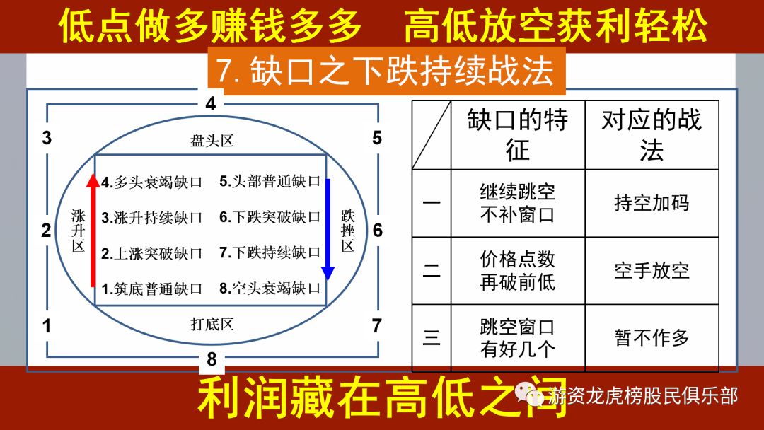 缺口戰法秘笈,拾荒網