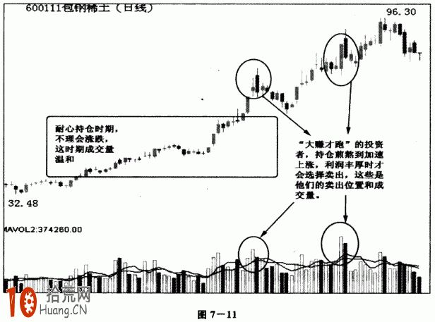 新股民啊 炒股如守寡 大漲大賺才能跑（圖解）,拾荒網
