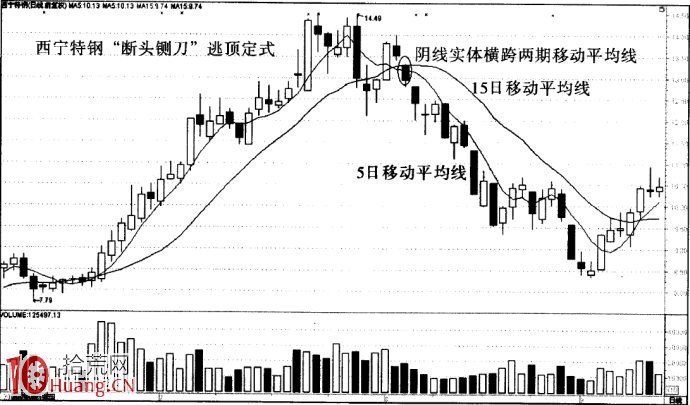 圖解莊傢出貨與逃頂之法——斷頭鍘刀,拾荒網