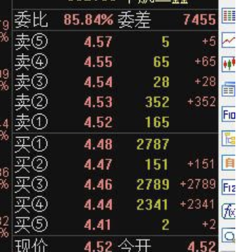全新的集合競價買入絕招（圖解）,拾荒網