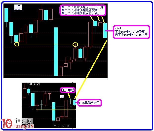 圖解如何畫量度目標線預判阻力支撐位 圖解如何畫量度目標線預判阻力支撐位,拾荒網