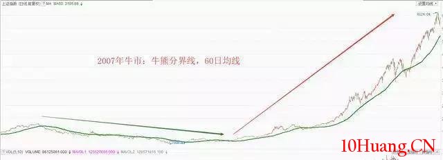 股市小資金做大的唯一方式 股市小資金做大的唯一方式,拾荒網