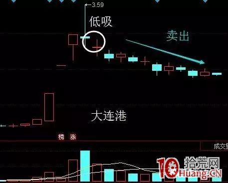 短線炒股低吸戰法：買進賣出3個方面，4個形態（圖解）,拾荒網