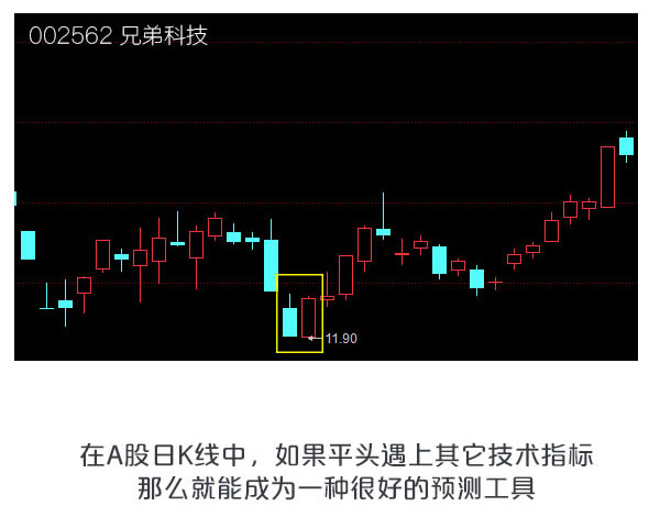 蠟燭圖的故事全集之12：平頭頂和平頭底形態（圖解）,拾荒網
