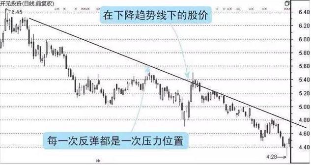 如何從技術面上找出牛股?(圖解) 如何從技術面上找出牛股?(圖解),拾荒網