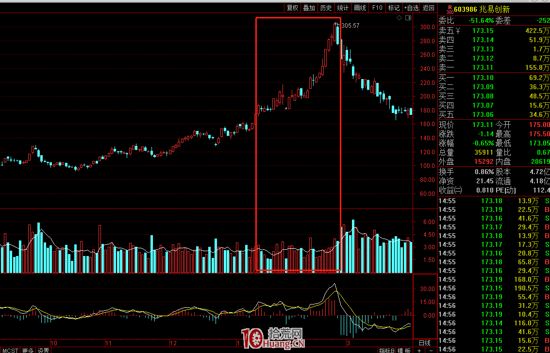 從通達信的活躍股指數（880837）看情緒周期戰法（圖解）,拾荒網