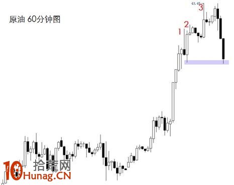 圖解什麼是三連推技術形態,拾荒網