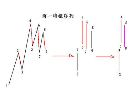 《纏論108課》71:線段劃分標準的再分辨【分型、筆、線段篇】 《纏論108課》71:線段劃分標準的再分辨【分型、筆、線段篇】,拾荒網