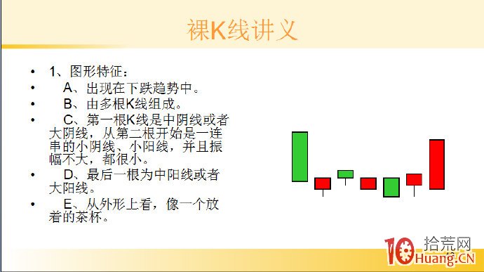 裸K線技術系統課程.54：多根看漲K線之底部塔形底（圖解）,拾荒網