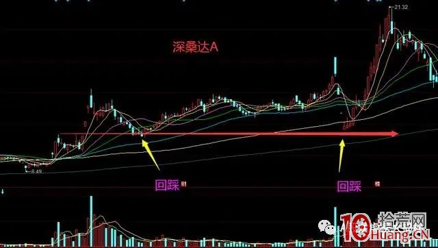 漲停板突破前高回踩買入法的技術模式（圖解）,拾荒網