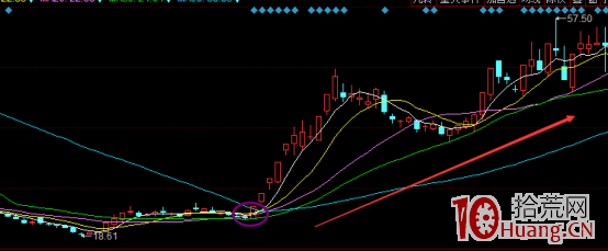 龍頭股戰法之如何捕捉熱點龍頭股(圖解) 龍頭股戰法之如何捕捉熱點龍頭股(圖解),拾荒網