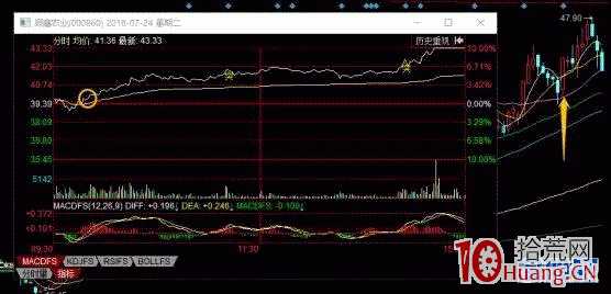 圖解如何把機構股當作套利票來做？,拾荒網