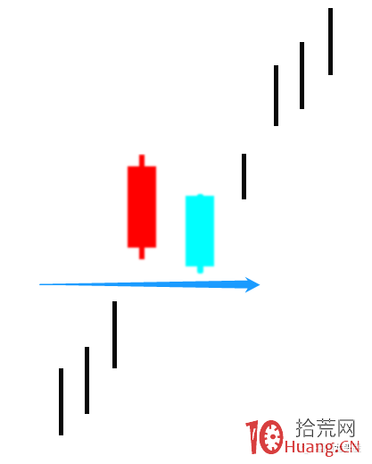 超短高手K線圖技術系列深度教程之17：向上跳空並列陰陽線、向下跳空並列陰陽線（圖解）,拾荒網