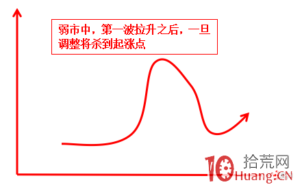 題材股炒作深度教程：如何賣在主力砸盤之前？如何全方位理解一個題材？（圖解）,拾荒網