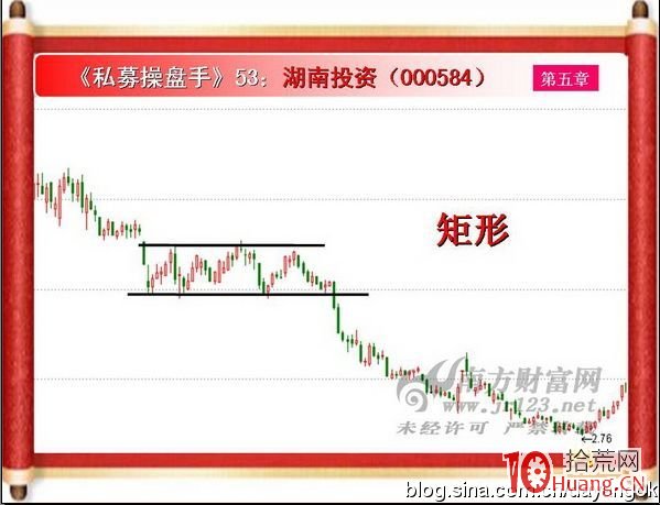 《私募操盤手》培訓第五十三講：矩形（圖解）,拾荒網