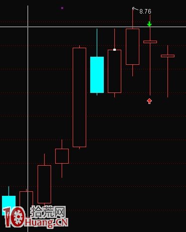 老司機帶你看懂種種玩股套路 老司機帶你看懂種種玩股套路,拾荒網