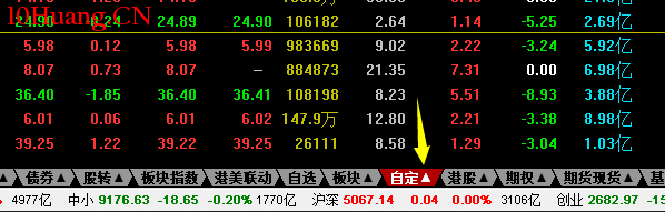 通達信如何批量看競價強弱(圖解) 通達信如何批量看競價強弱(圖解),拾荒網