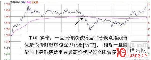 股票日內做T買賣技巧圖解,拾荒網