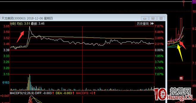 仙人指路戰法，我是這樣用的，出現買點介入即漲停（圖解）,拾荒網