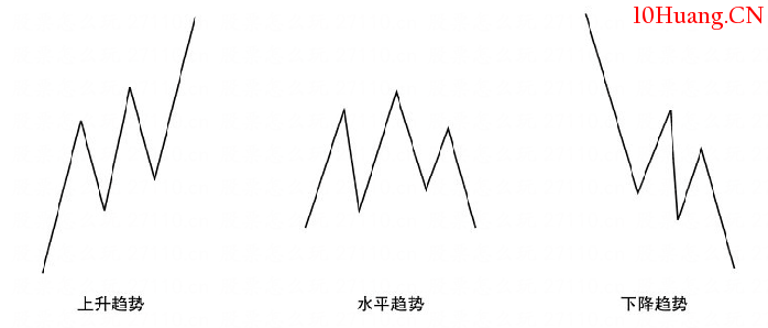 什麼是趨勢判斷技術？（圖解）,拾荒網