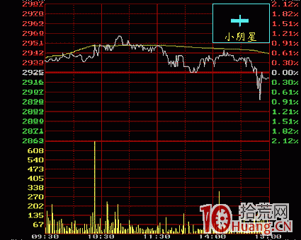 小陰星k線分析（圖解）,拾荒網