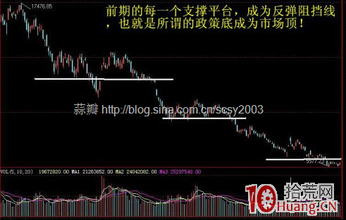 圖解反彈底與反轉底的技術判斷 哪個最佳建倉時機 圖解反彈底與反轉底的技術判斷 哪個最佳建倉時機,拾荒網