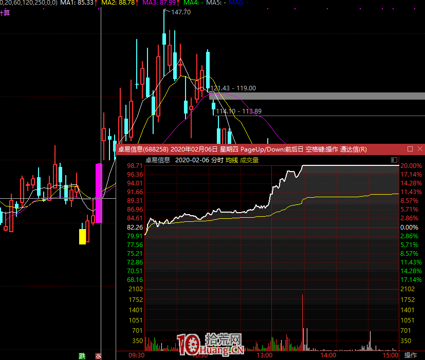 20%漲跌幅下的打板、低吸、點火、接力、反抽,拾荒網
