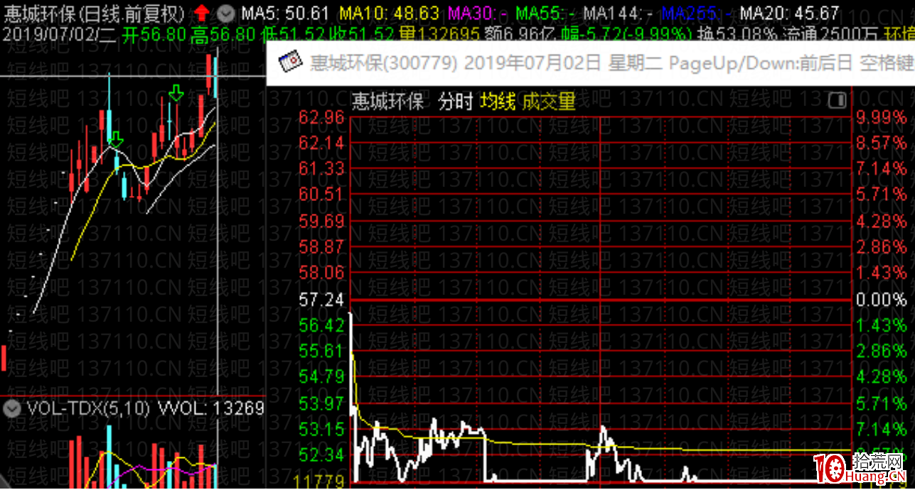 退潮日如何觀察盤面表現來控制風險（圖解）,拾荒網