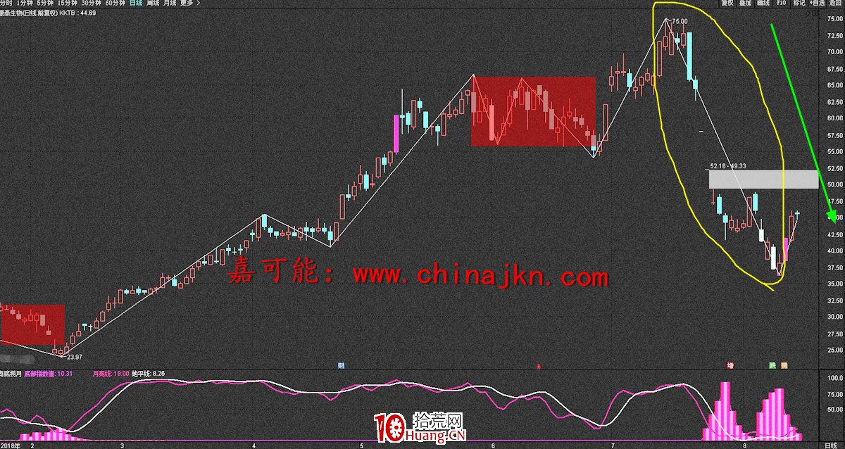 纏論中樞戰法(圖解) 纏論中樞戰法(圖解),拾荒網