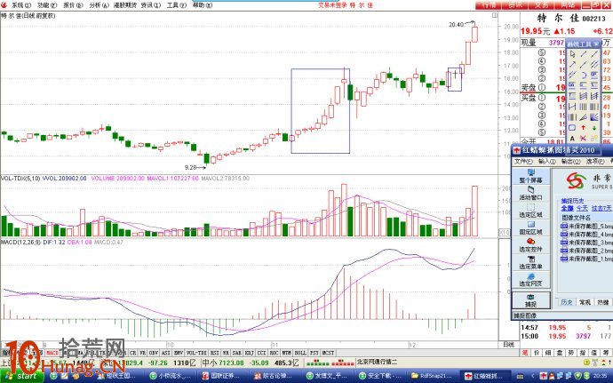 圖解堆量後縮量整理，之後大陽啟動為買入搶錢時機,拾荒網