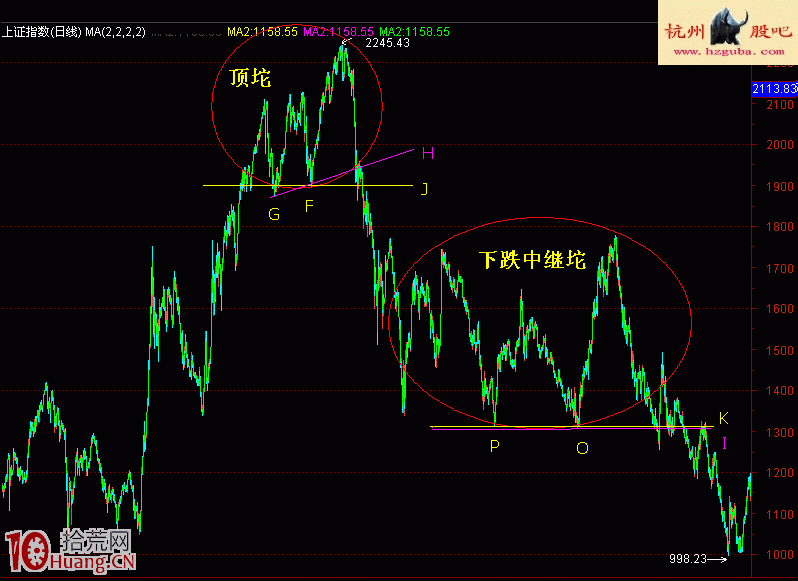 圖解炒股鉈理論的筷子線 圖解炒股鉈理論的筷子線,拾荒網