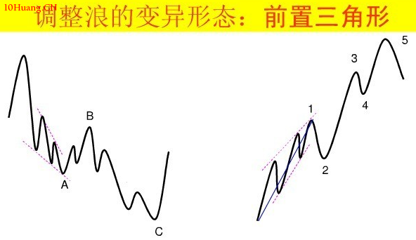 波浪理論圖解:直擊波浪理論核心! 波浪理論圖解:直擊波浪理論核心!,拾荒網