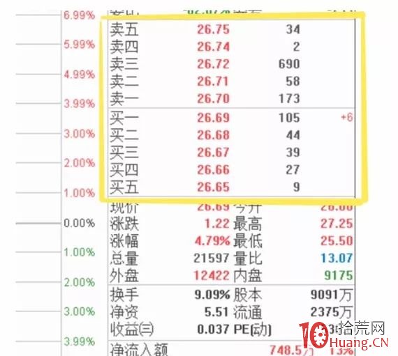 連盤口掛單都看不懂，怎麼能找到主力動向？四大盤口掛單手法揭秘（圖解）,拾荒網