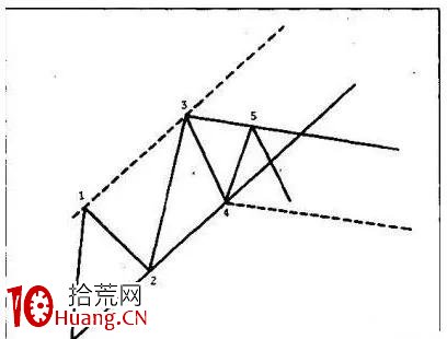 我理解中的通道線戰法(圖解) 我理解中的通道線戰法(圖解),拾荒網
